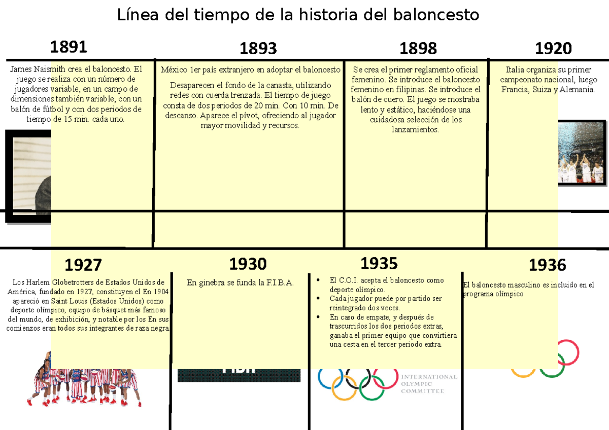 Linea del tiempo - dsdasd - 1920 Italia organiza su primer campeonato ...