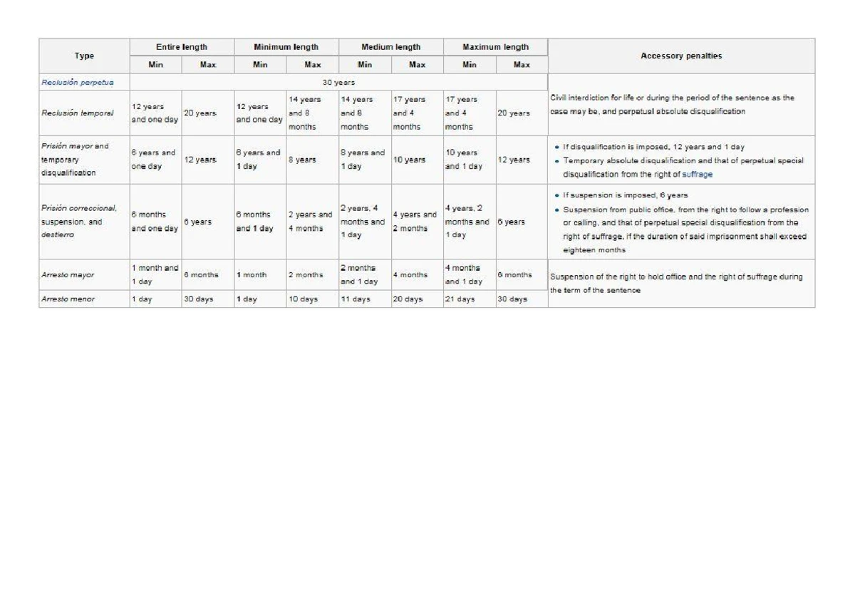 ART. 62: Overview of Habitual Delinquency Convictions and Penalties ...