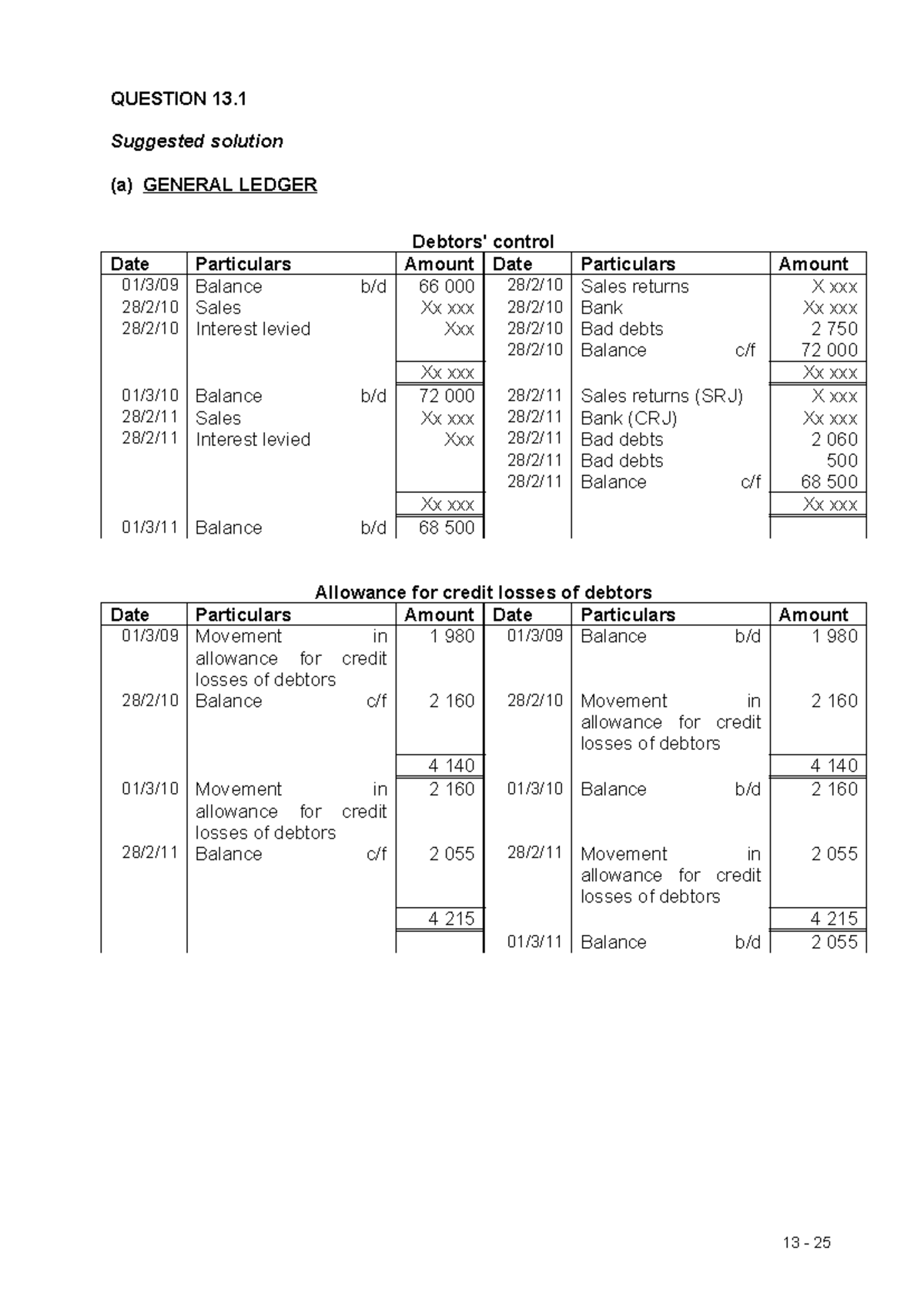 Solution 13 - General Ledger Analysis and Suggested Solutions - Studocu