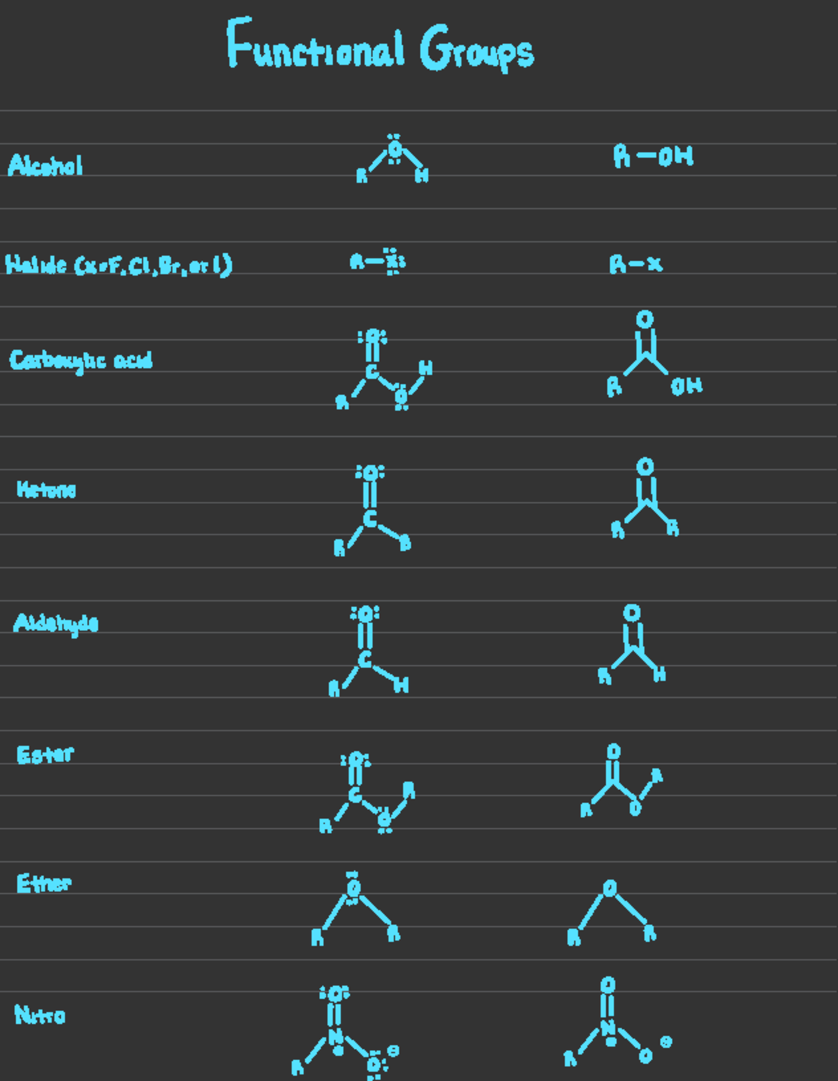 Prep Session Functional Groups - Functional Groups Alcohol R &. H R OH ...