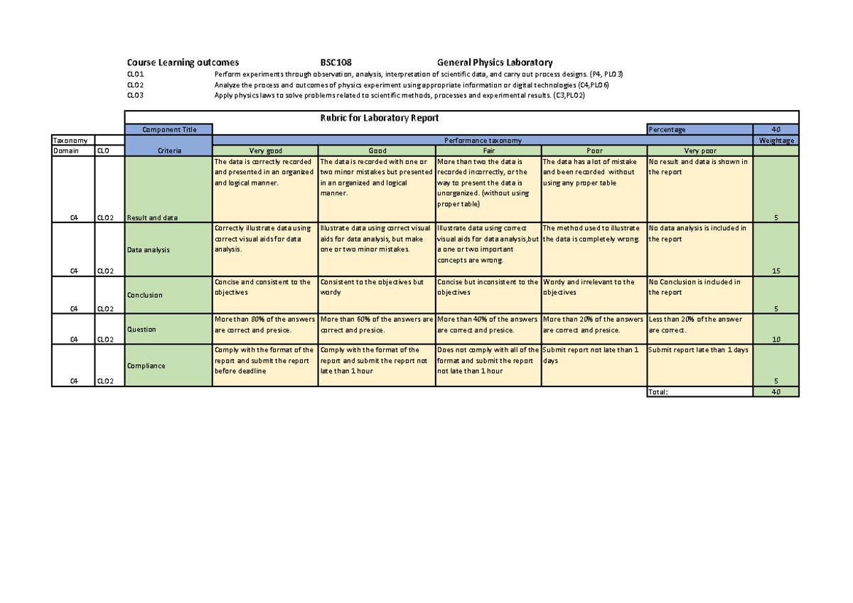 BSC108 General Physics Lab Report Assessment Rubric 202309 - Studocu