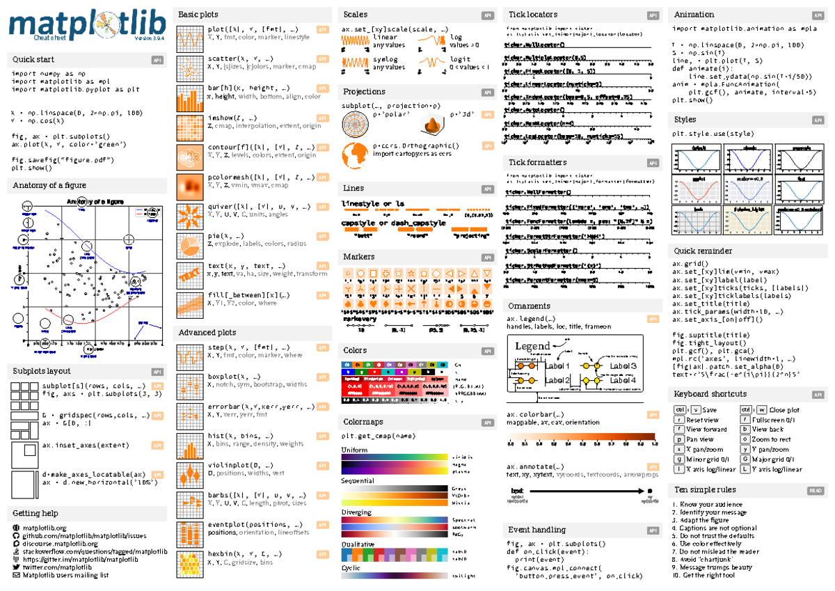 Matplotlib Scales & Plots Cheat Sheet v3.9.4 - Studocu