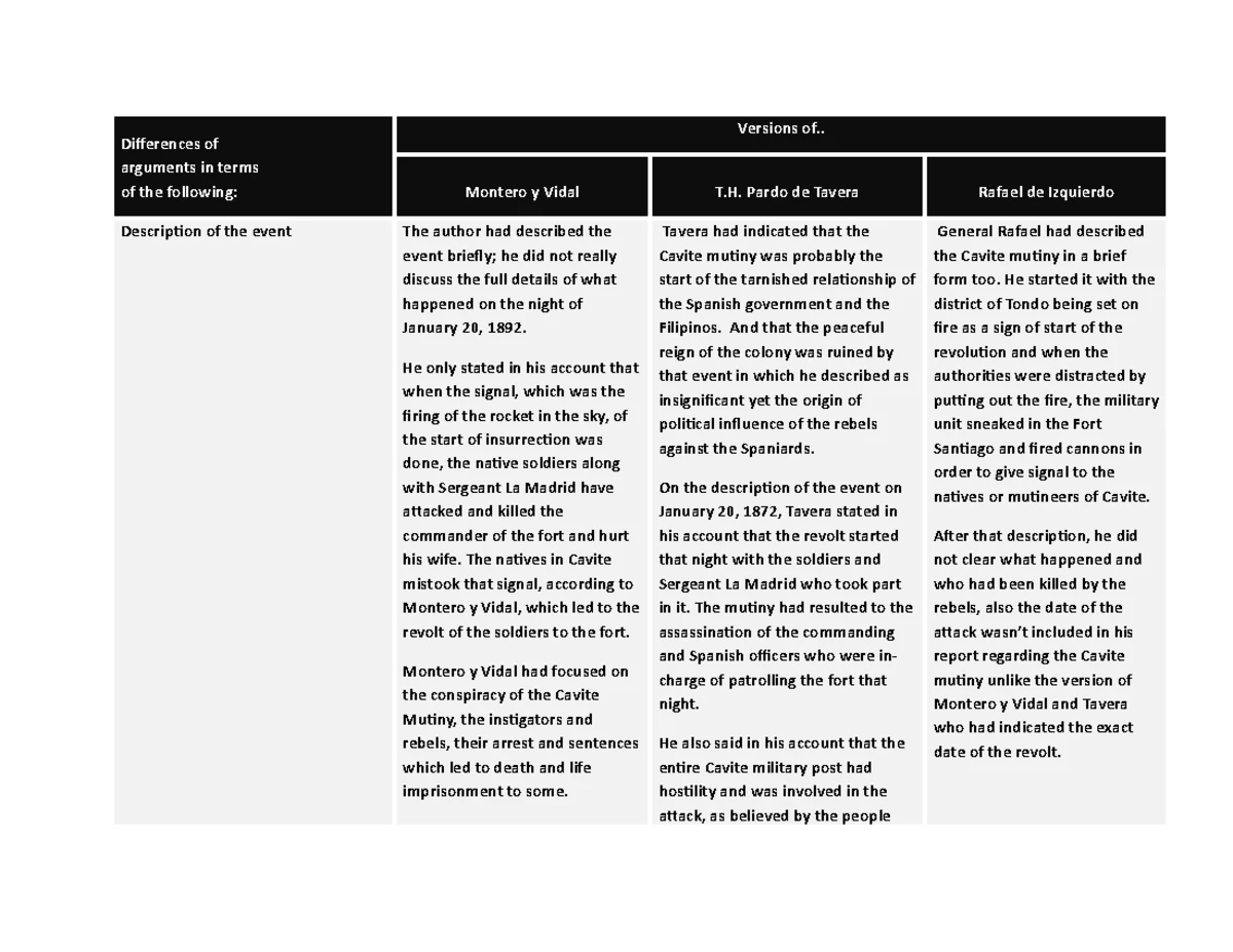 primary-and-secondary-sources-of-philippine-history-discoursing-the