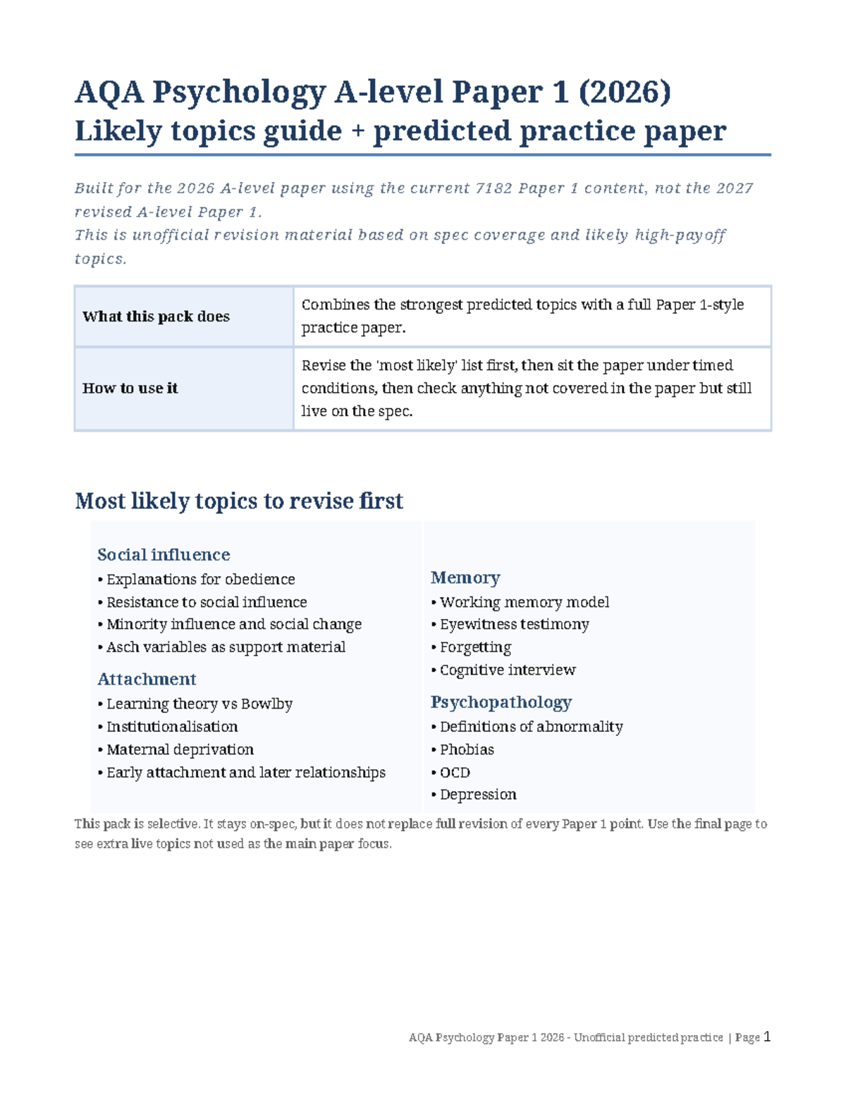 AQA Psychology Paper 1 (2026) Unofficial Predicted Practice Guide - Document Preview