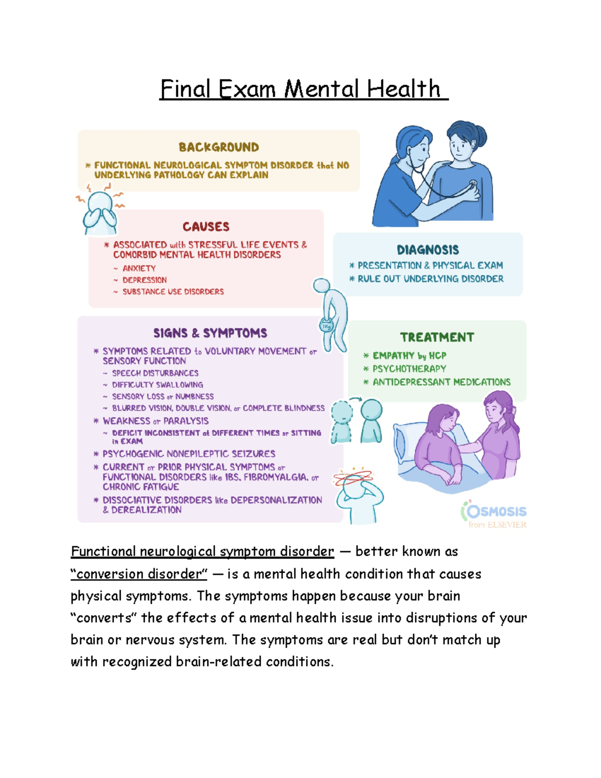 Mental Health Final Exam: Key Concepts and Nursing Interventions - Studocu