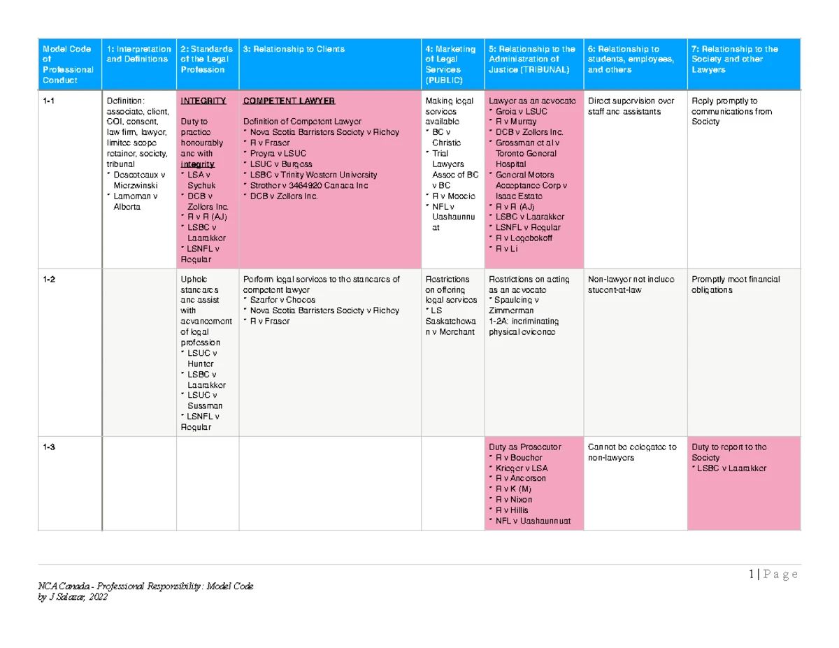 4000 Essential English Words 4 Unit 1 to 20 Answer Key - Studocu