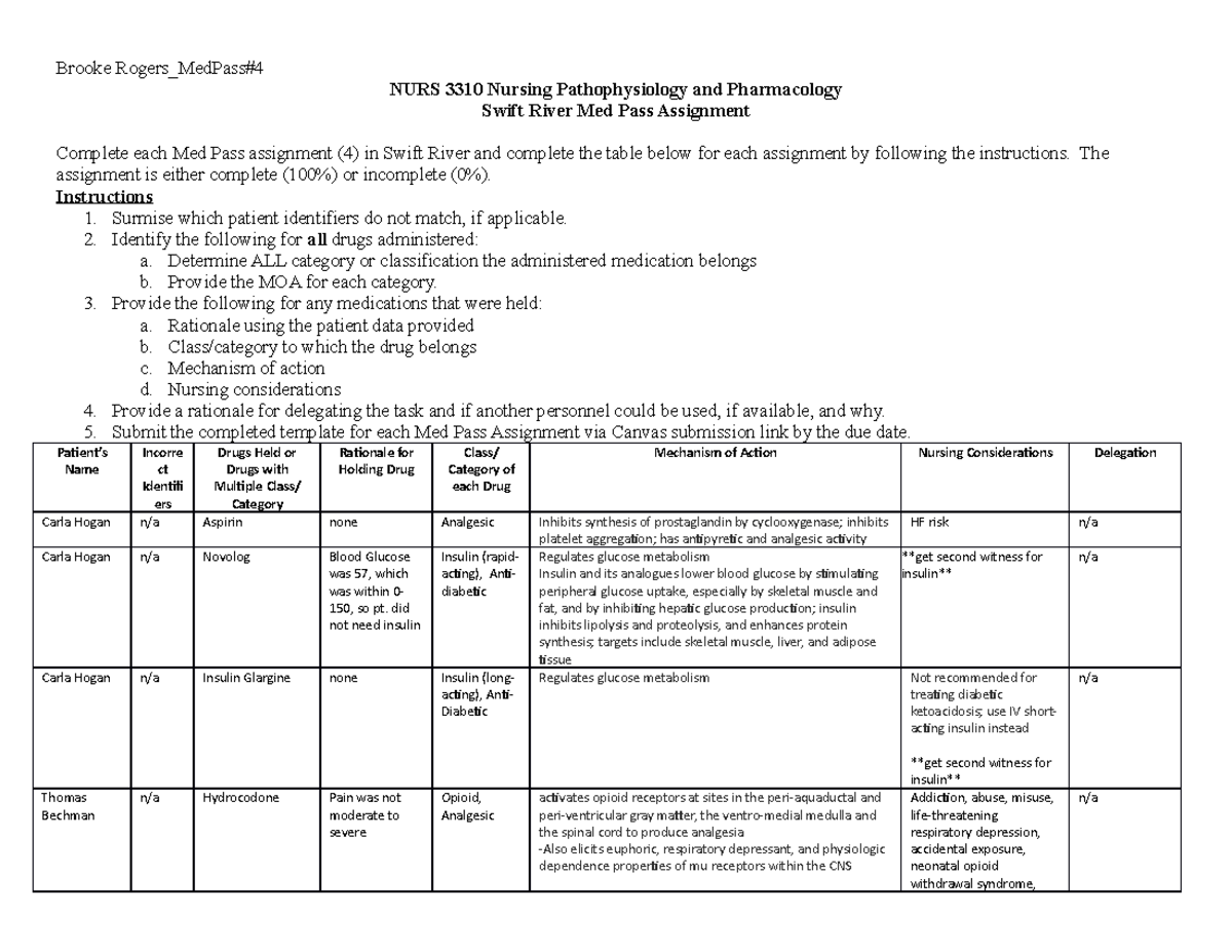 NURS 3310 Med Pass 4 Assignment: Nursing Pathophysiology & Pharmacology ...