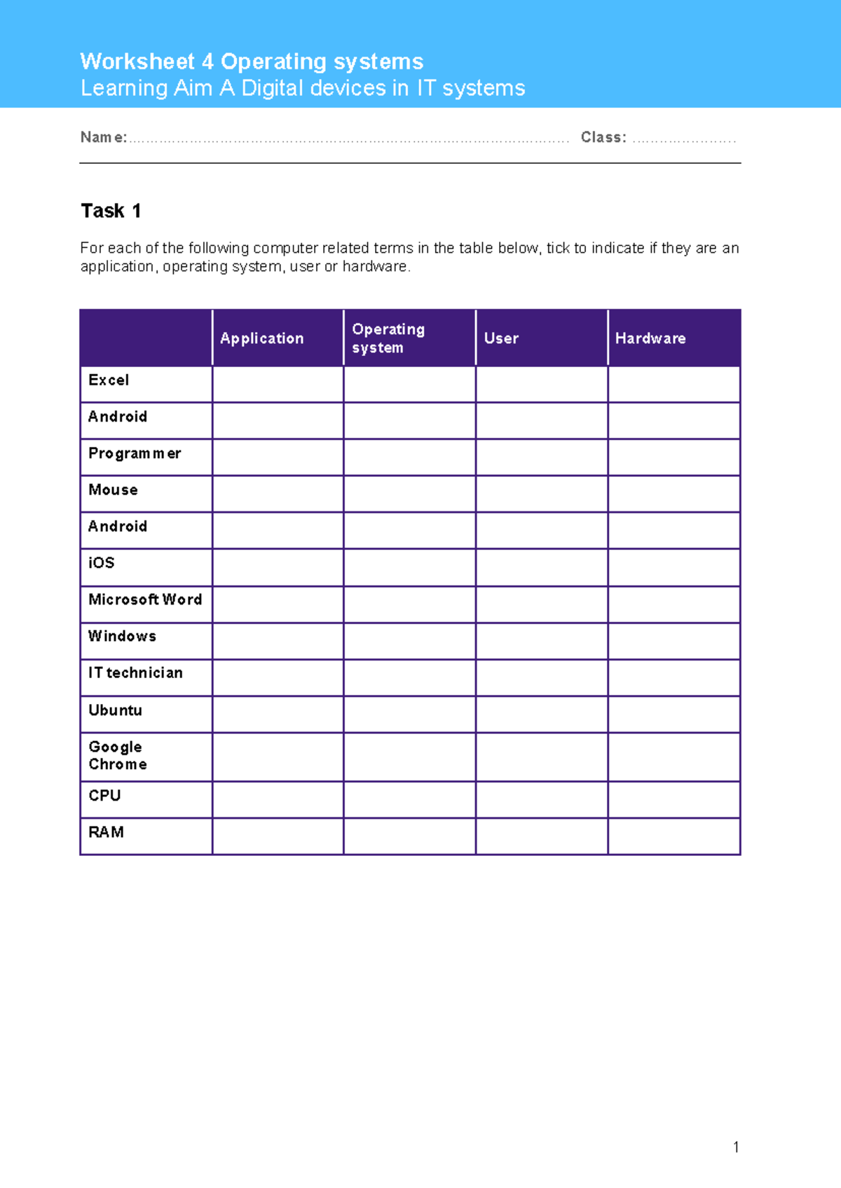 Topic 4 Worksheet 4 - Digital Devices in IT Systems Analysis - Studocu