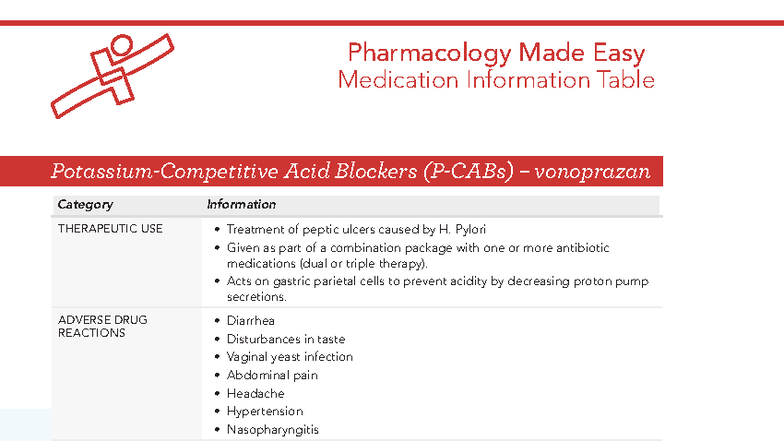 ATI PME MIT Gastrointestinal Potassium Competitive Acid Blockers - Studocu