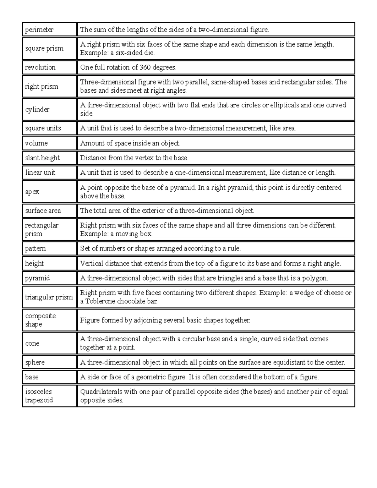 MATH101 Unit 1 Study Guide: Lines, Angles, and Polygons Key Concepts ...