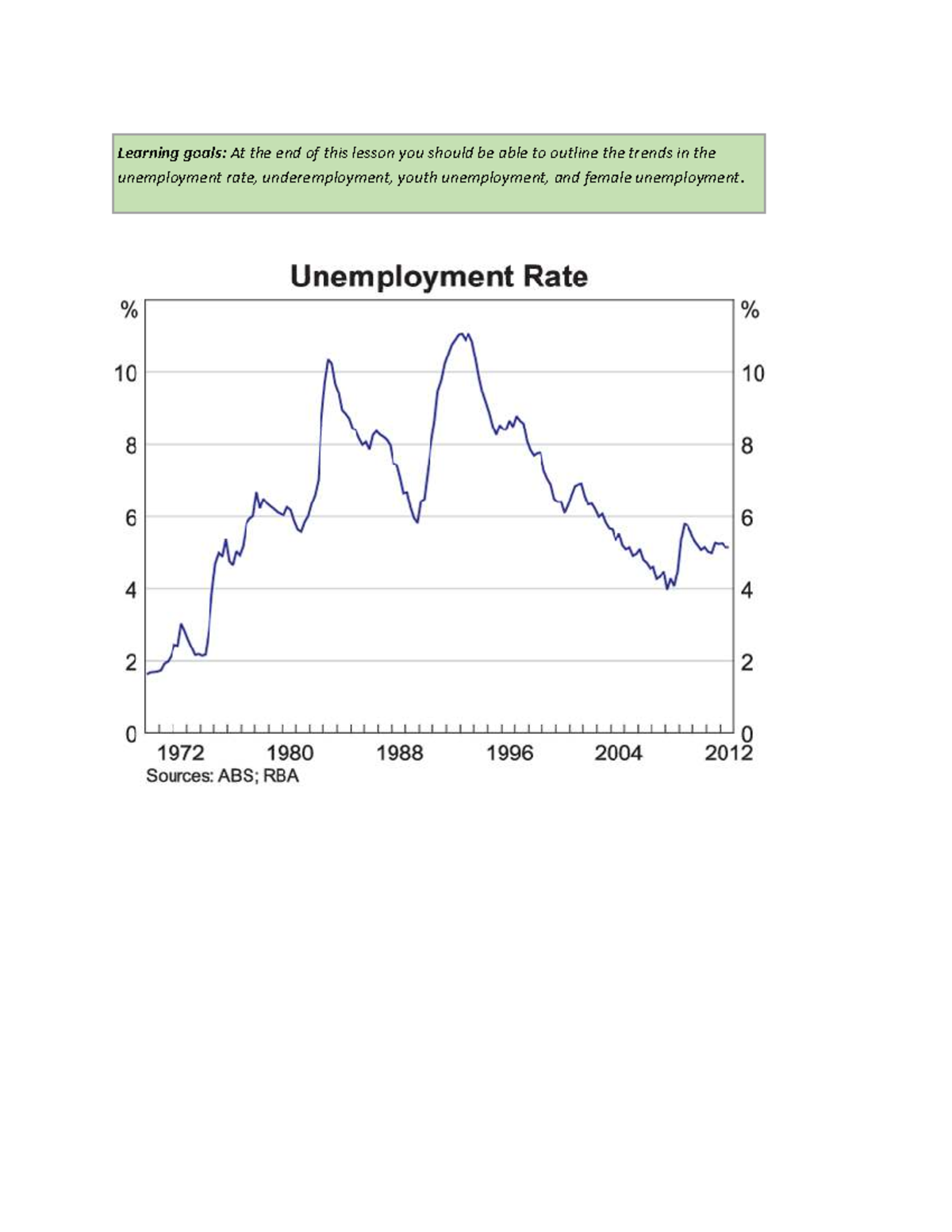 2-2 Trends in Unemployment: Analyzing Key Labor Market Issues - Studocu