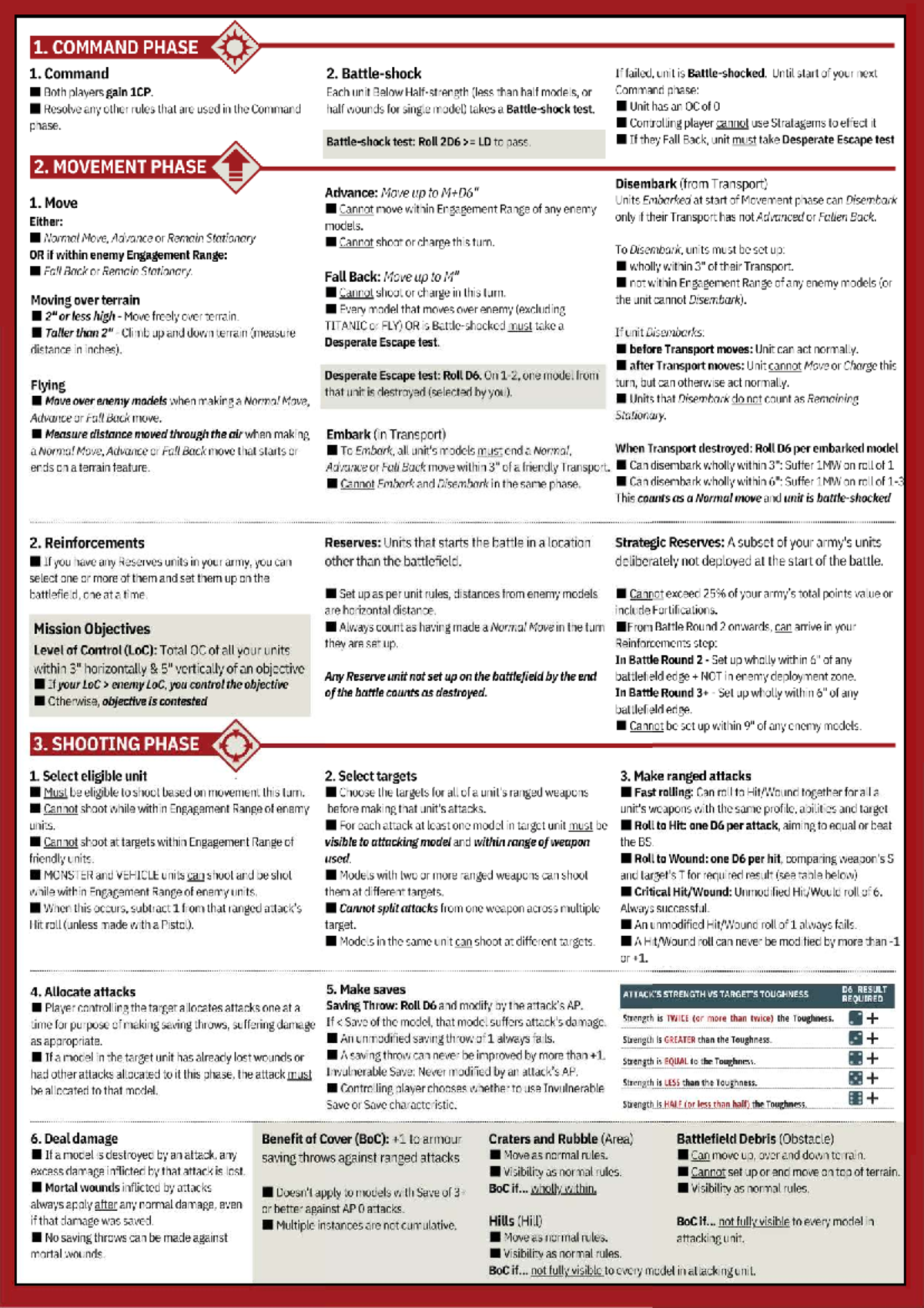 10th Ed WARHAMMER CORE STRATAGEMS Tactical Notes v2.4 - Studocu