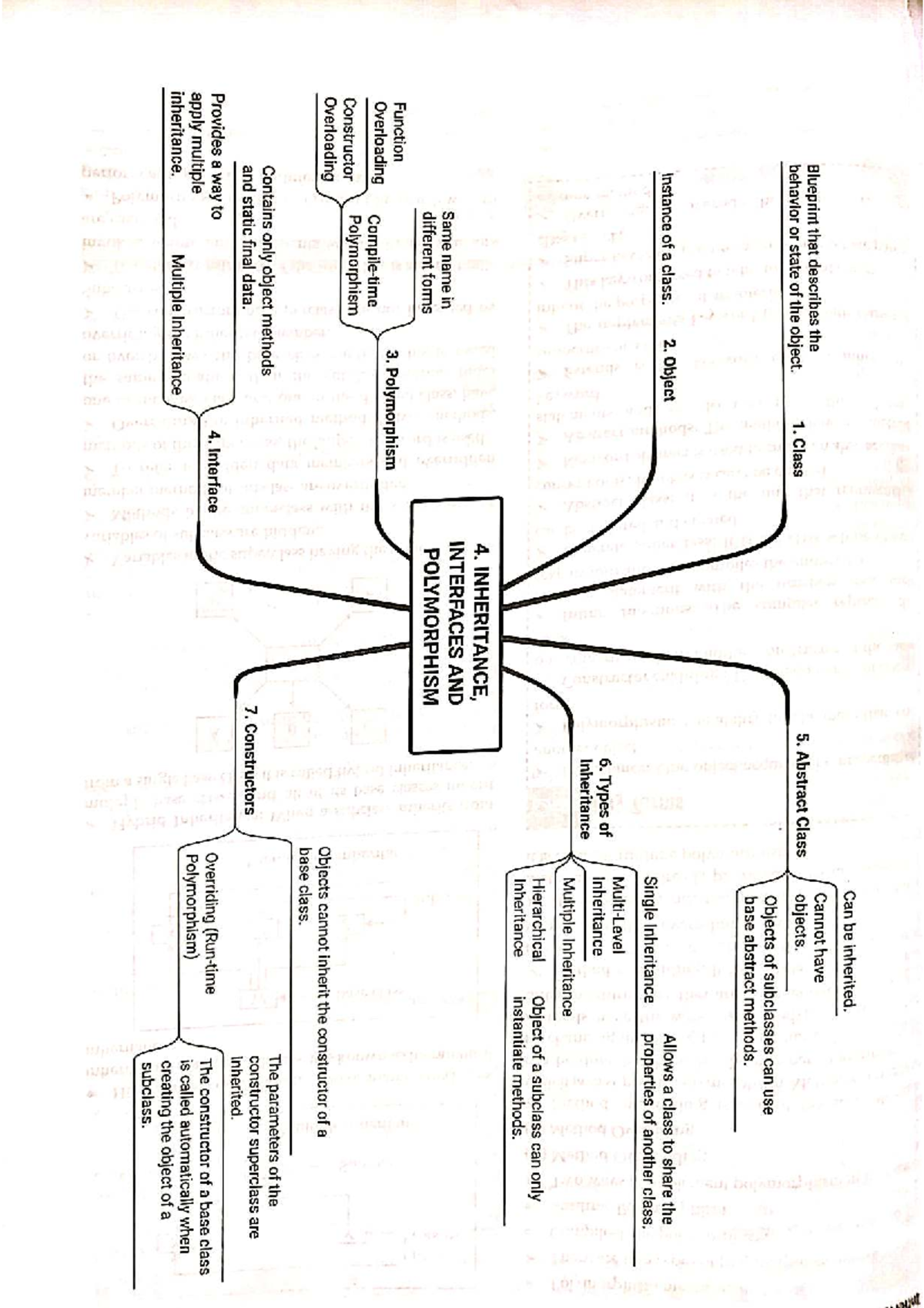 Inheritance Concepts and Types: OOPs Overview (CS101) - Studocu