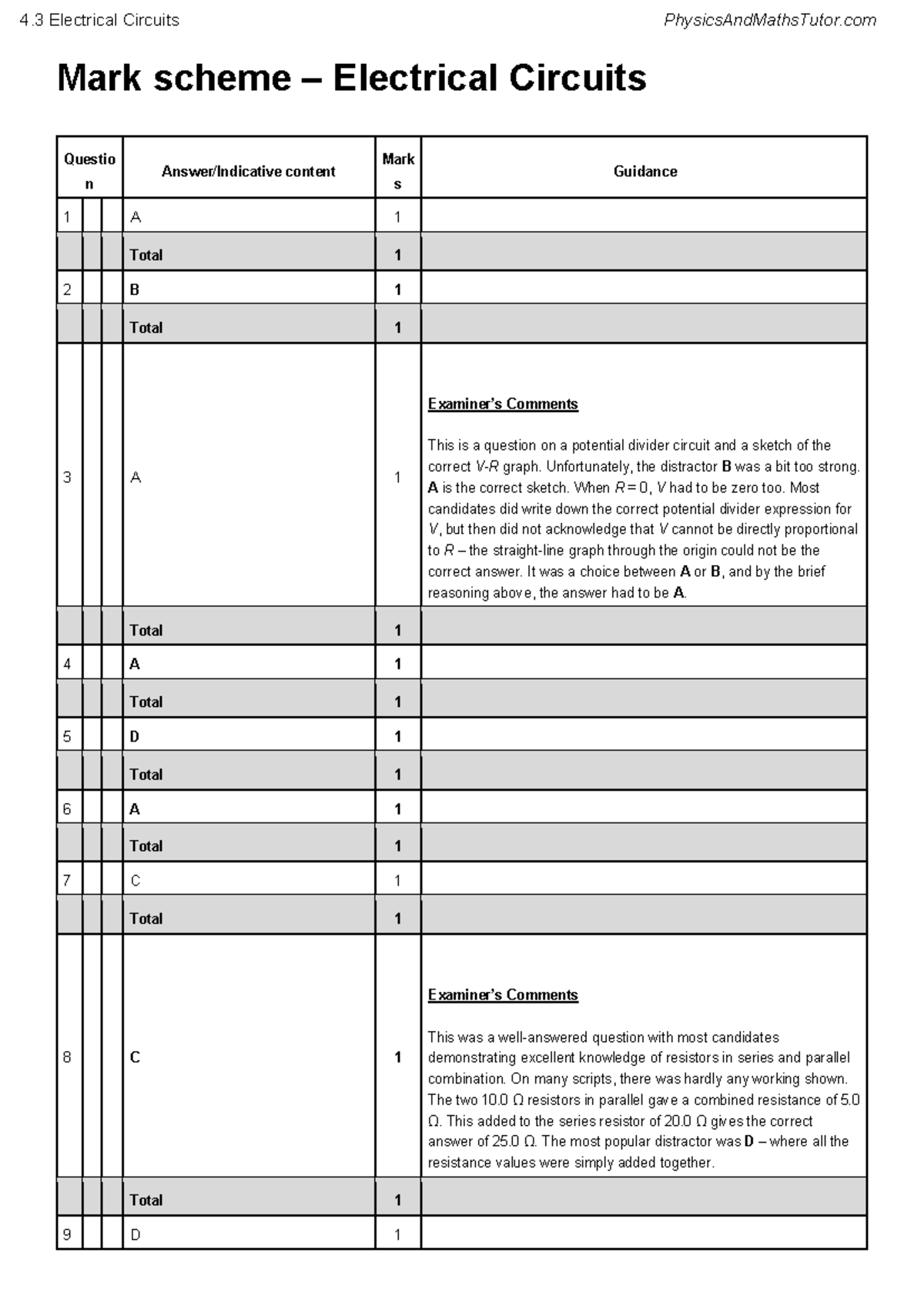 Marking Scheme for Electrical Circuits (4.3) - Studocu