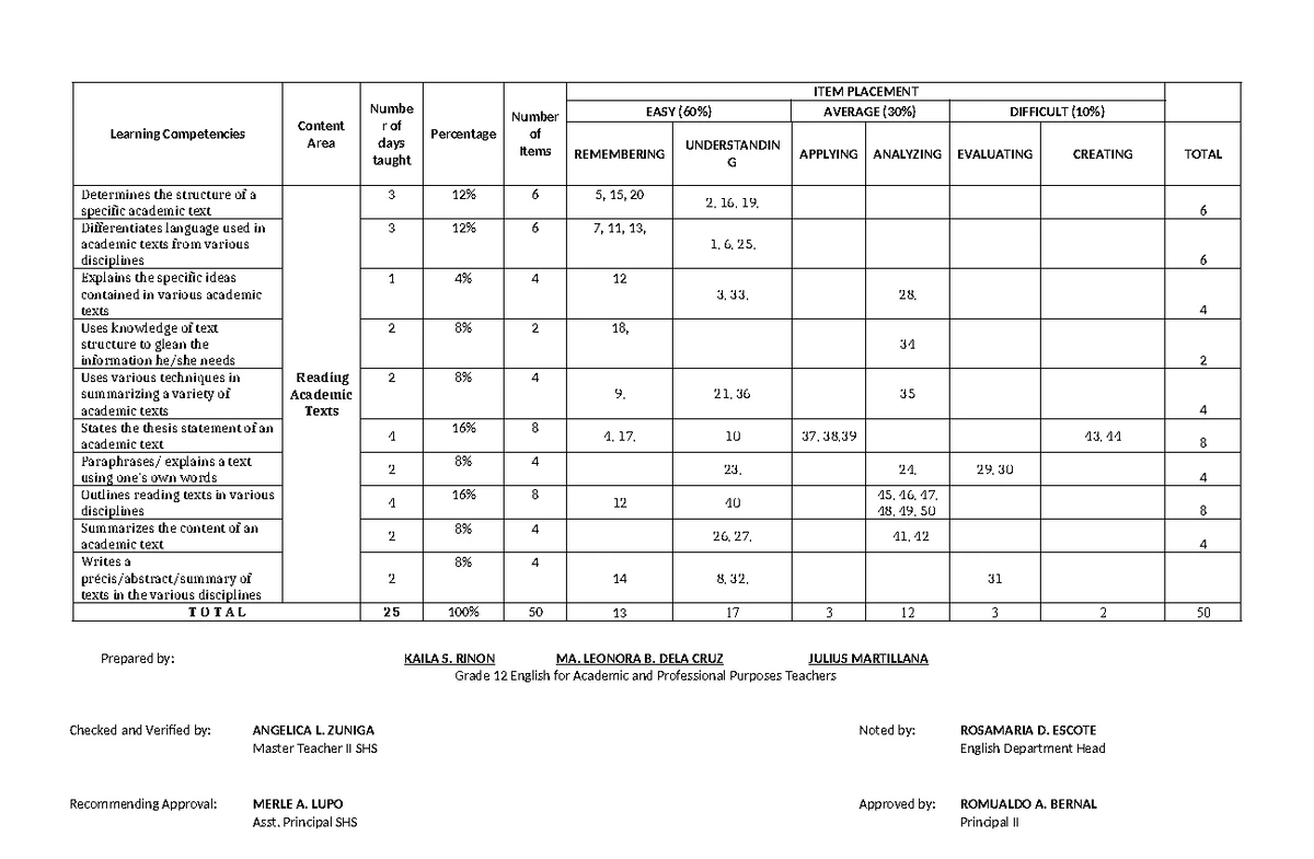Q3 WS English 7 Lesson 1 Week 1 - Learning Activity Sheet for English 7 ...