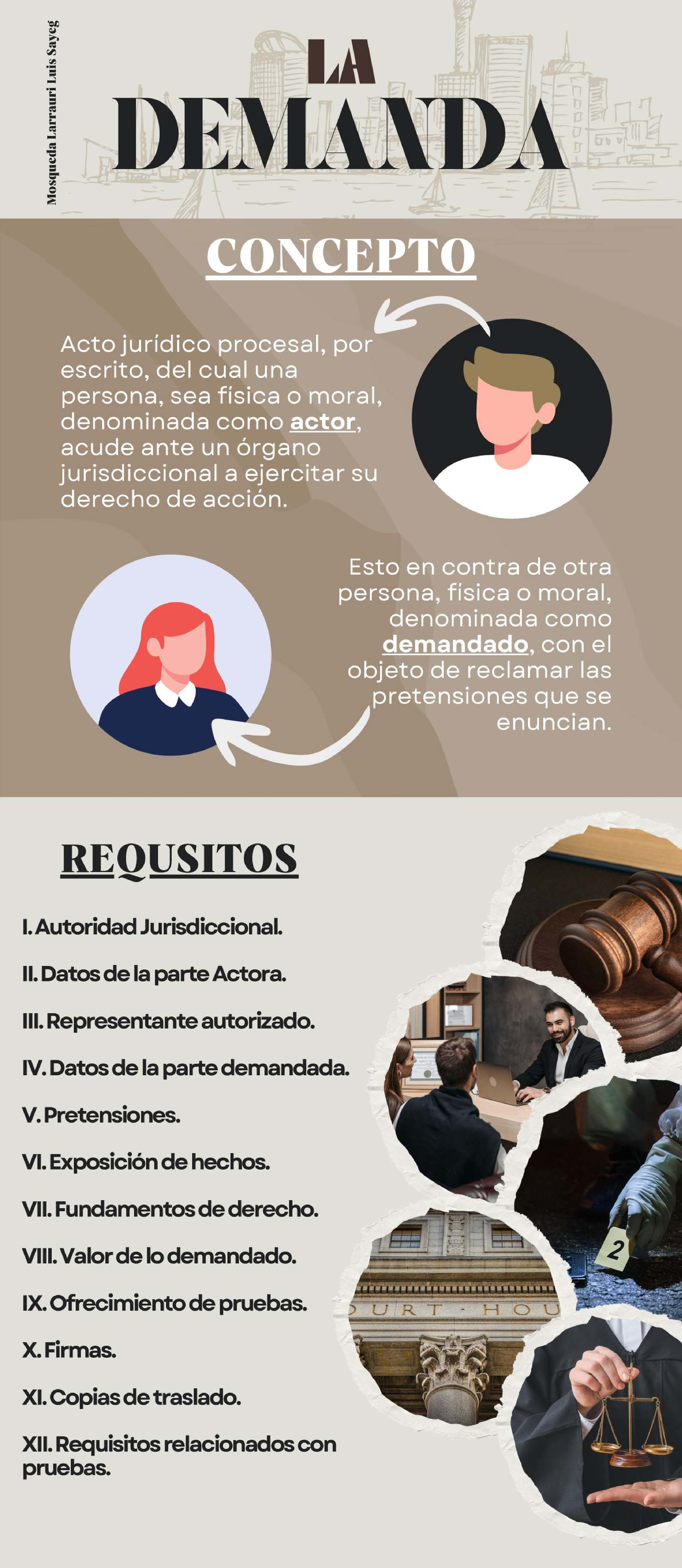Infografía sobre Demanda y Procedimiento Civil (LSML) - Studocu