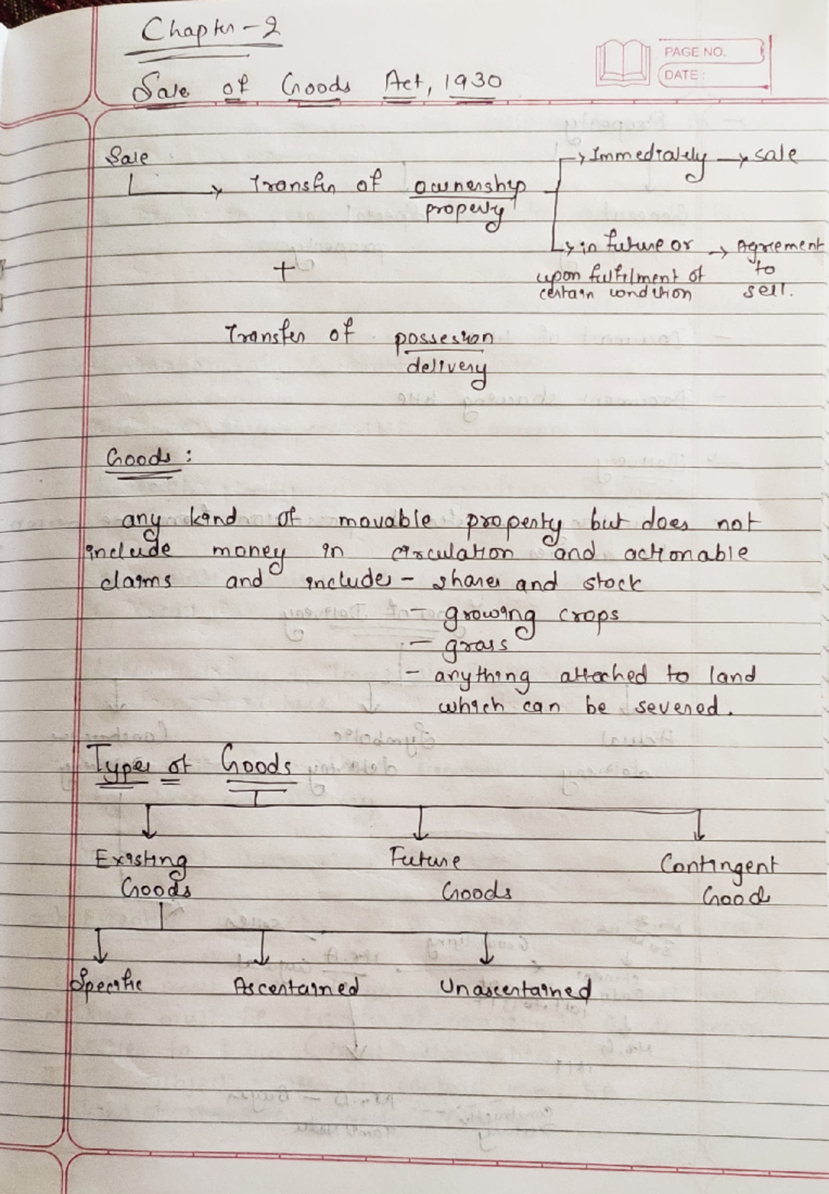 SOGA - Detailed Chapter Notes on the Sale of Goods Act, 1930 - Studocu