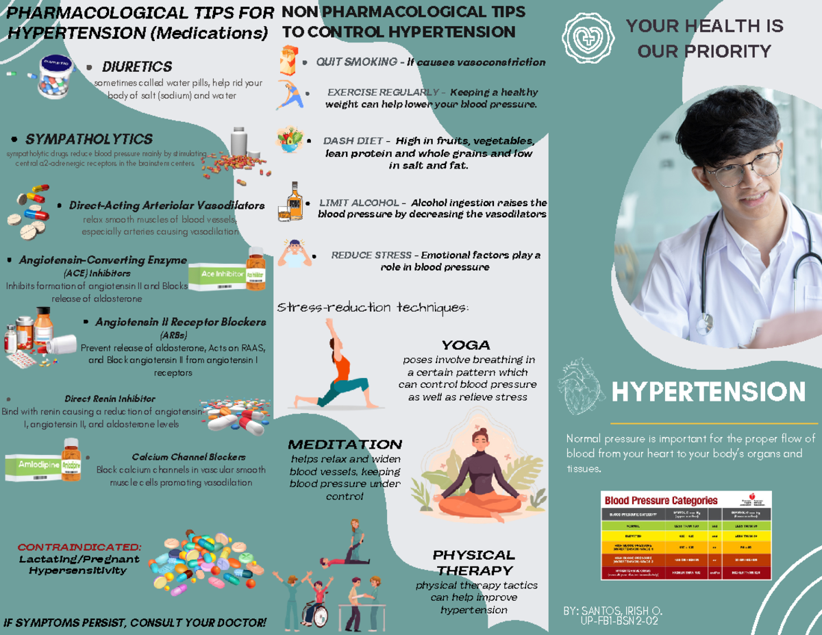 DRUG Pamphlet MEDICAL PHAMPLET HYPERTENSION BY SANTOS, IRISH O. UP