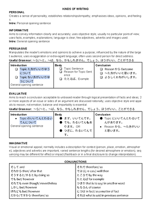 Beginner - 12 - Australian Capital Territory (ACT) Senior Secondary ...