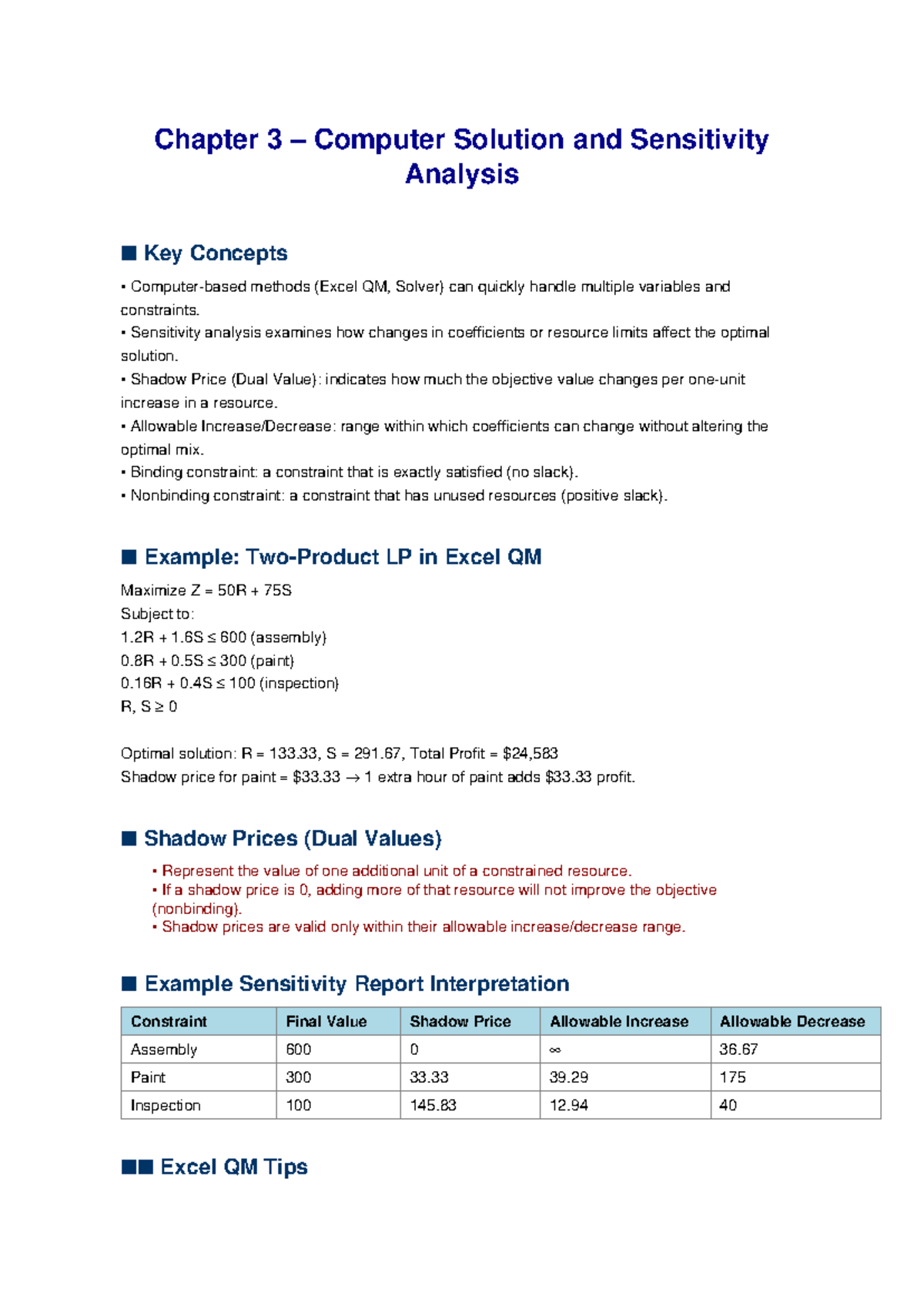 Chapter 3 Study Notes - Computer Solutions & Sensitivity Analysis - Studocu