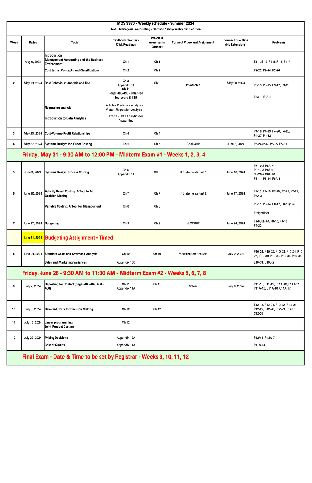 2024-Summer-MOS 3370 Managerial Accounting Weekly Schedule - Studocu
