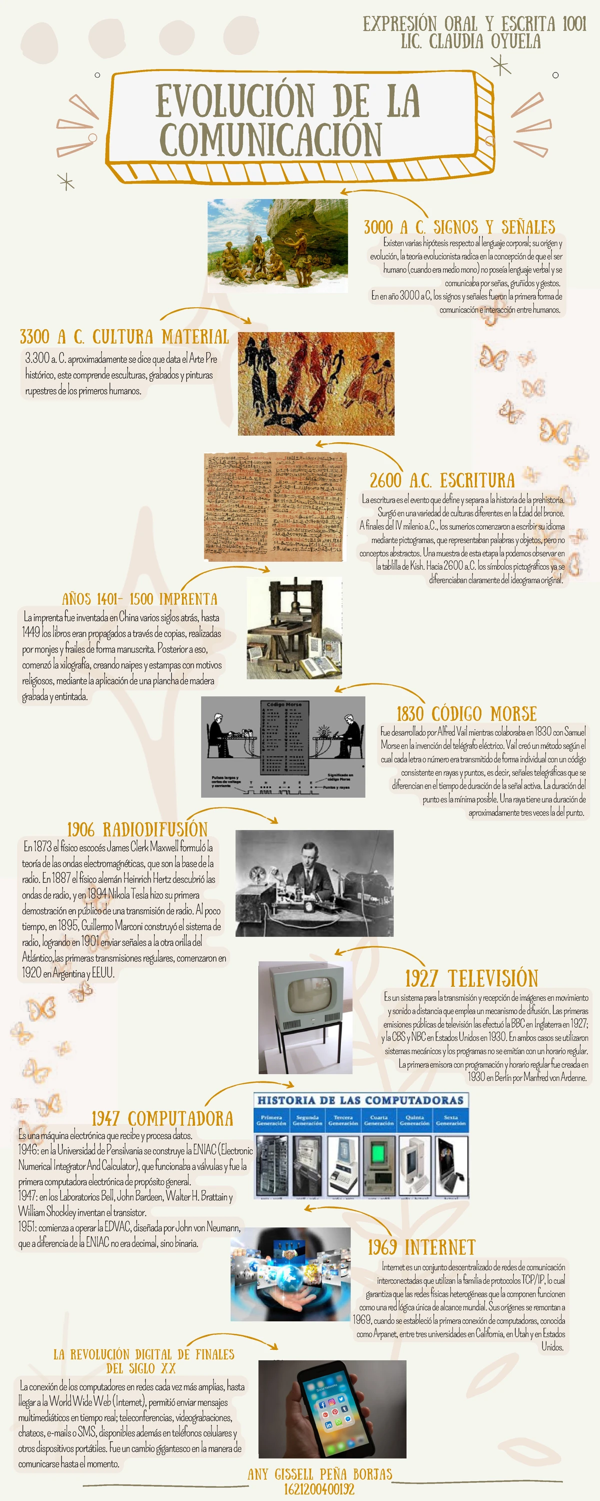 l-nea-de-tiempo-evoluci-n-de-la-comunicaci-n-humana-evoluci-n-de-la