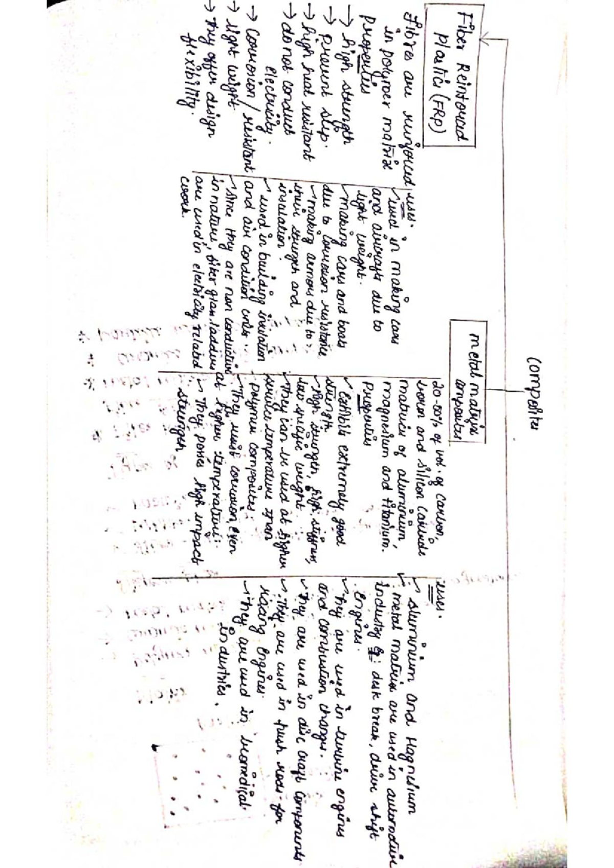 Composites Course Notes - Overview and Key Concepts - Studocu