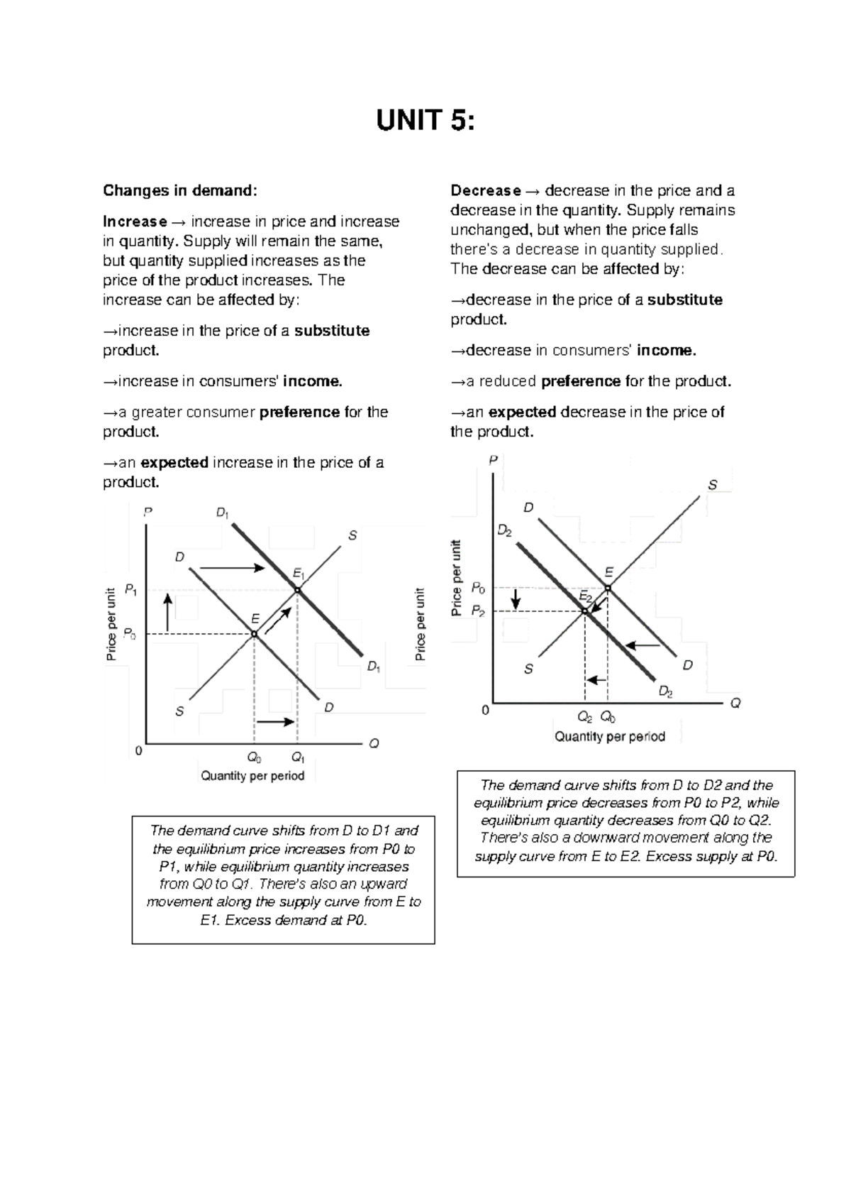 ECO 5 - Demand and Supply Changes in South African Markets Summary ...