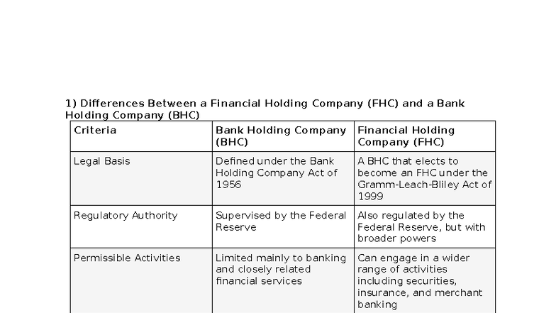 Differences Between FHC and BHC: Criteria and Examples - Studocu
