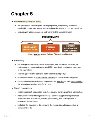 Procurement Management - Study Notes & Assignments - Studocu