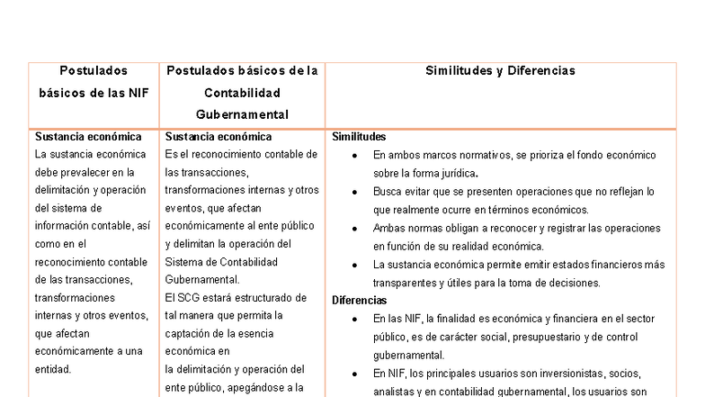 Postulados Básicos de la NIF y Contabilidad Gubernamental - DJSS-CG ...
