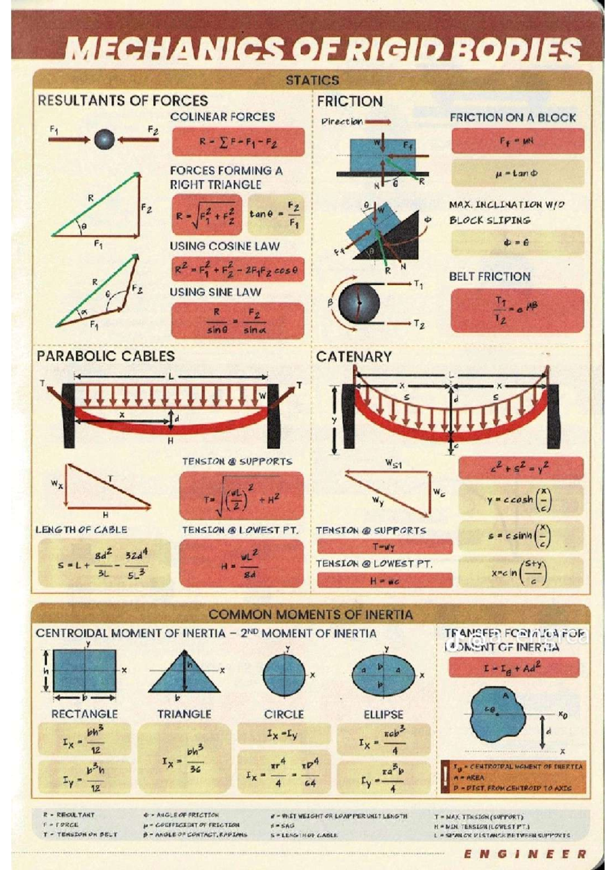 Formulas For Engineering Mathematics - Bachelor of science in chemical ...