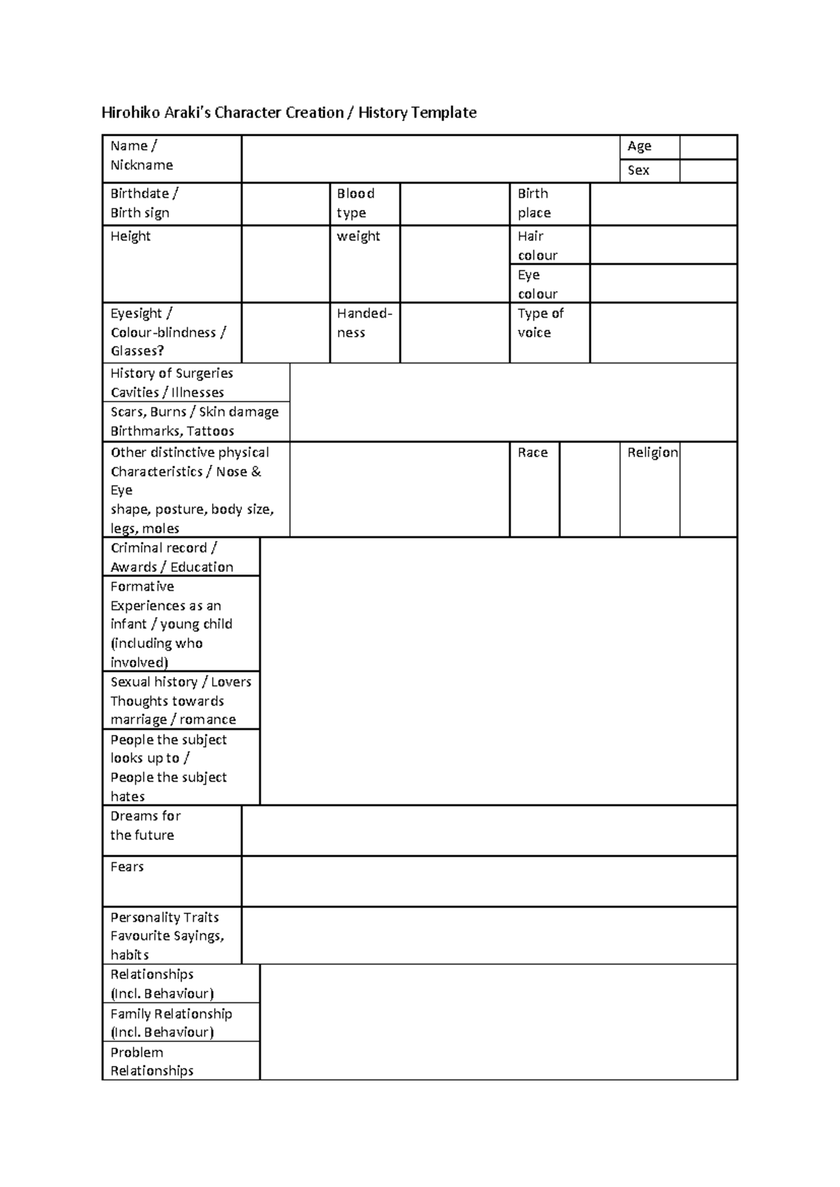 Character Creation History Template for Araki's Work - Studeersnel