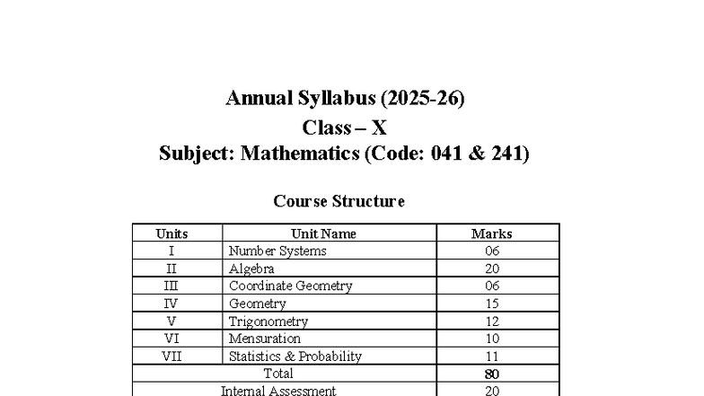 Annual Syllabus Class X Mathematics (Code: 041 241) 2025 - Studocu