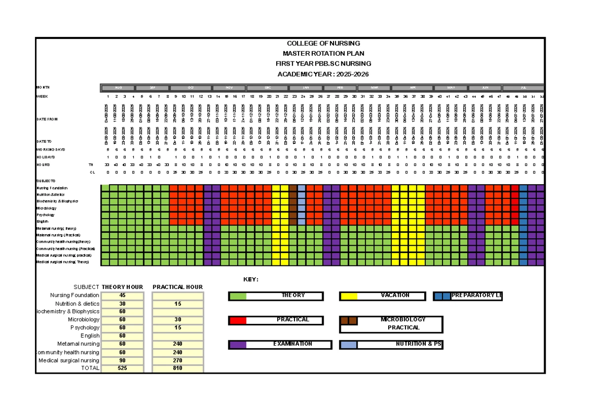 Final Year B.Sc Nursing MRP 2019-20: Fourth Year Rotation Plan - Studocu