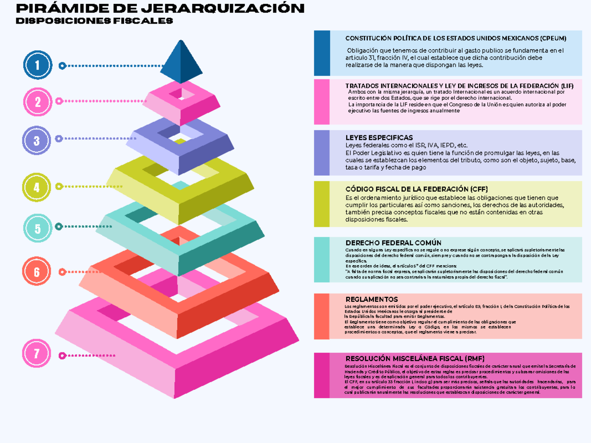 Jerarquía de Disposiciones Fiscales en México - Resumen y Análisis
