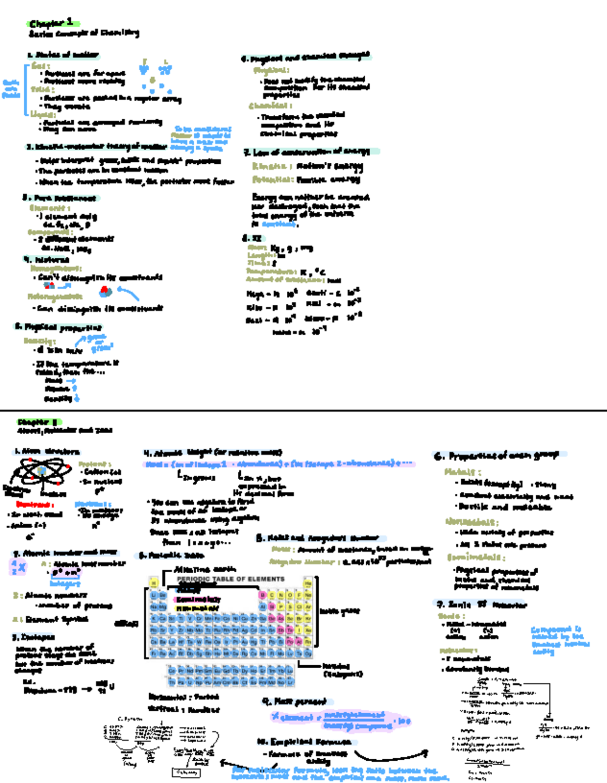 General Chemistry Summary: Chapter 1-6 Concepts and Principles - Studocu