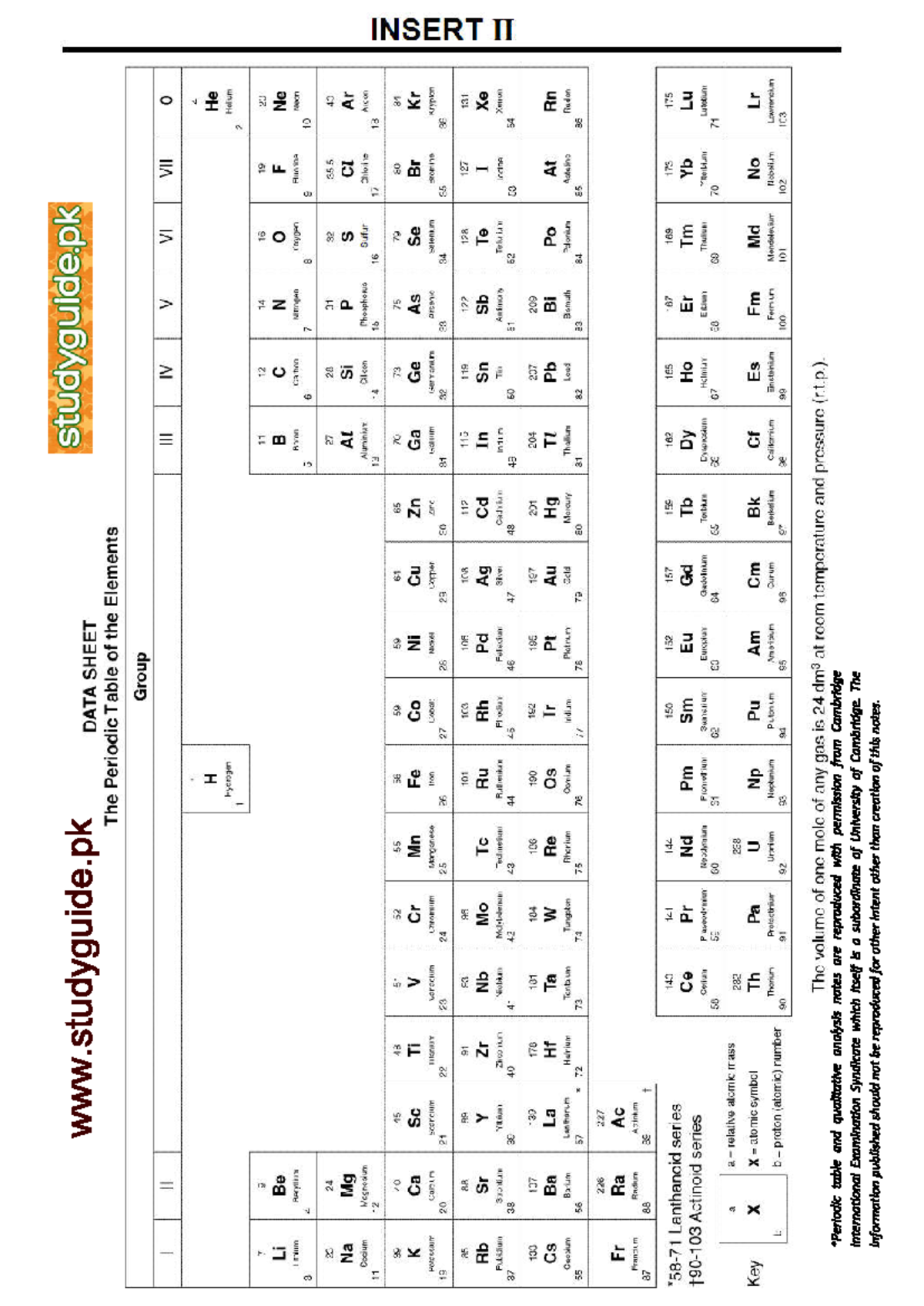 Comprehensive Study Guide: The Periodic Table of Elements (20 Pages ...