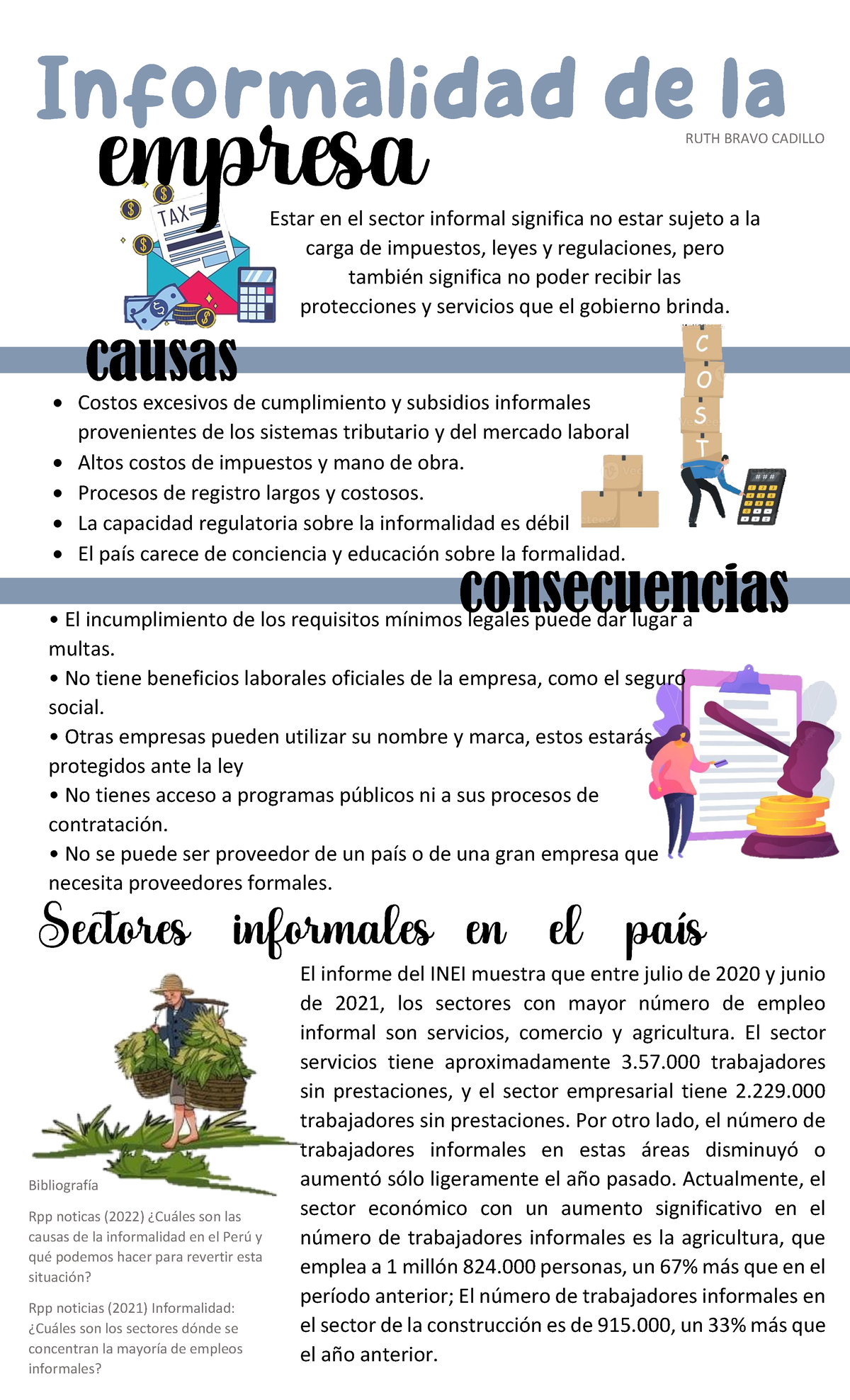 TA1: Causas y Consecuencias de la Informalidad en la Administración ...