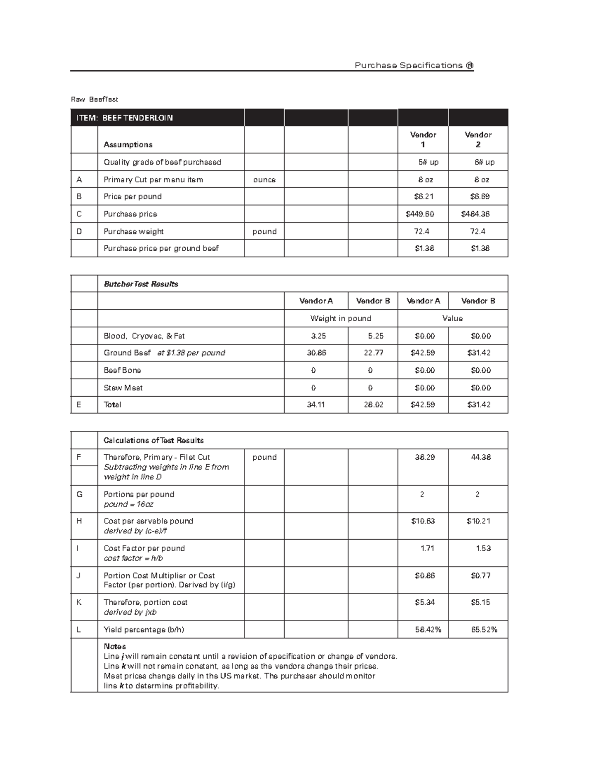 79 Butcher Test - Purchase Specifications ITEM: BEEF TENDERLOIN ...