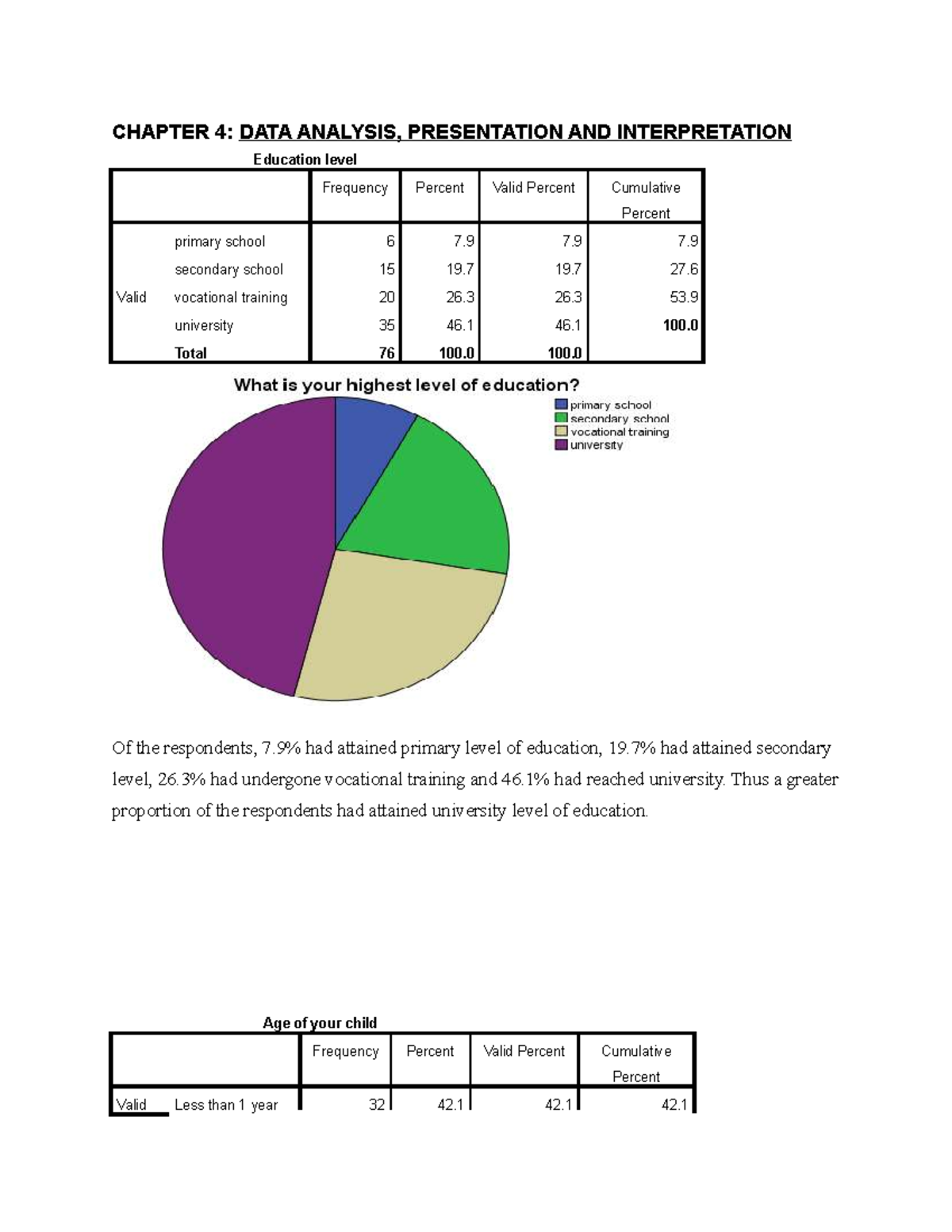 Data analysis sample from a study - CHAPTER 4: DATA ANALYSIS ...