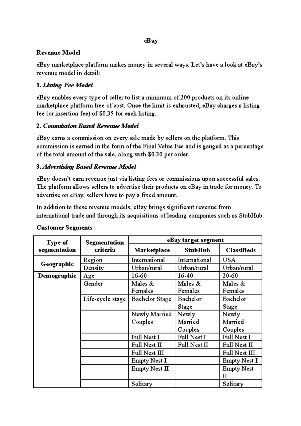 Revenue model canvas and customer segments of e Bay - eBay Revenue ...