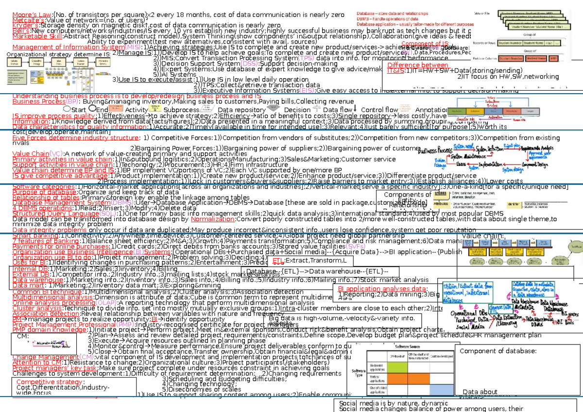 IM Cheatsheet: Understanding Information Management Systems and ...