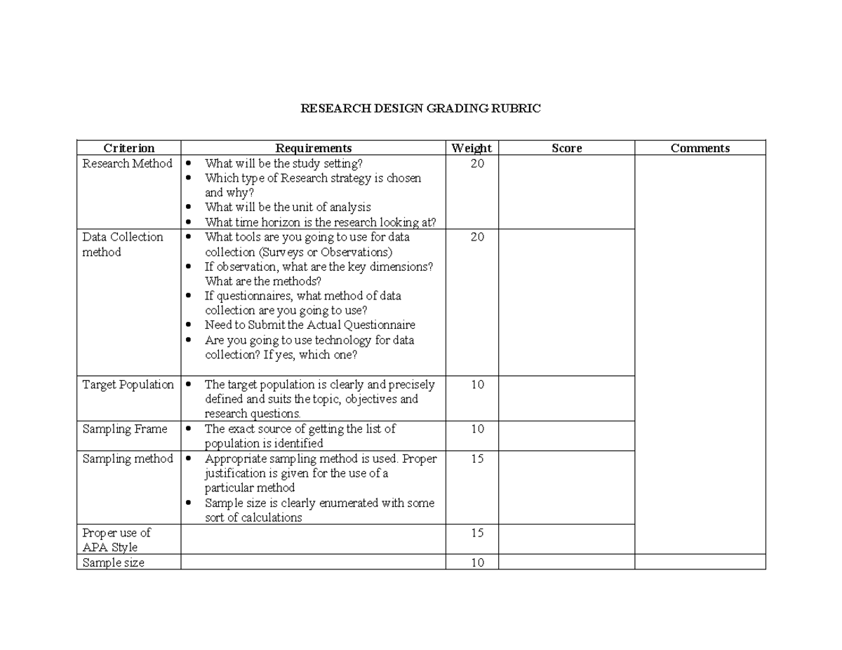 Research Design Grading Rubric: Criteria & Evaluation Guide - Studocu