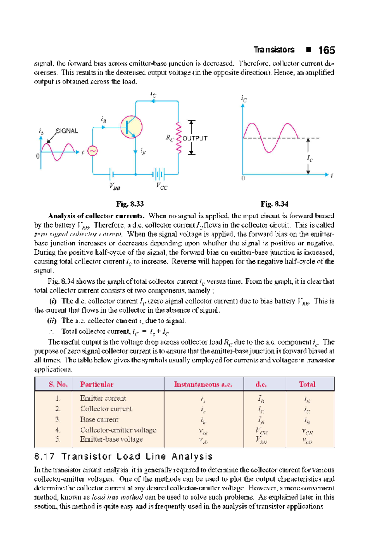 Electronics 165 Lecture Notes: Transistor Current & Voltage Analysis ...