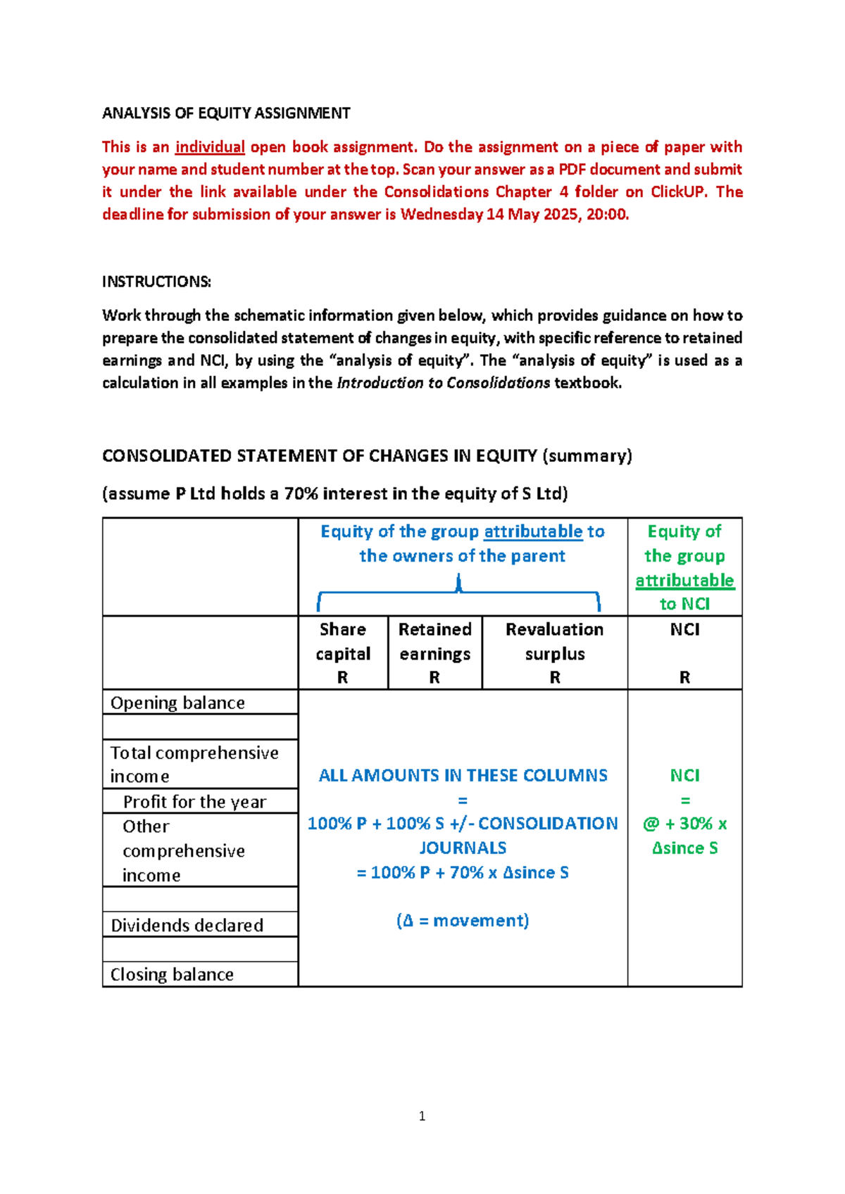 Analysis of Equity Assignment (ACCT 2024) - Studocu
