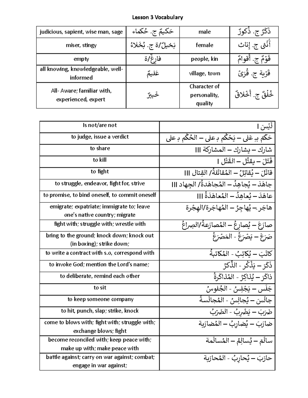 Arabic Vocabulary Lesson 3: Key Terms and Translations - Lesson 3 ...