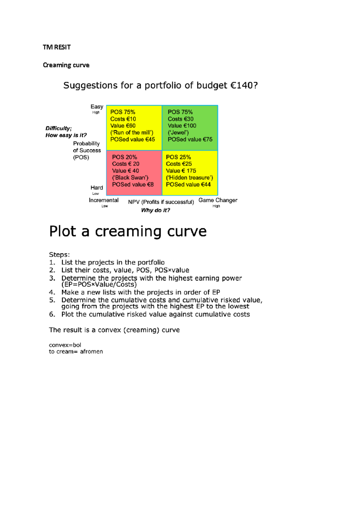 TM RESIT - Samenvatting Technologie Management Tentamen Strategie ...