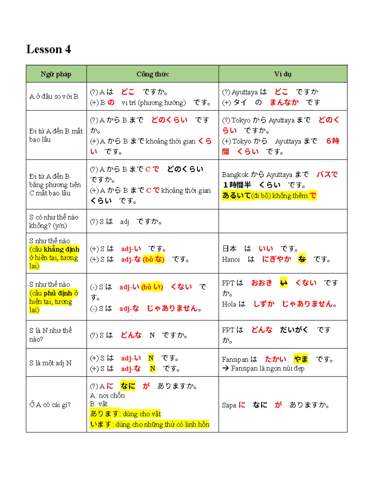Introduction to Japanese Language Learning Strategies - Studocu