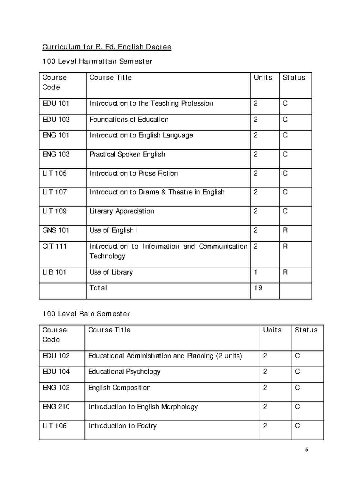 B. Ed English Curriculum Overview: 100 to 400 Level Courses - Studocu